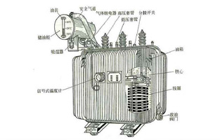 关于变压器知识点前面旗正电气也为大家总结不少了，今天我们再为大家讲下油浸式电力变压器的冷却方式有哪些？油浸式电力变压器的冷却方式，按其容量的大小，冷却系统可分为：油浸自冷式、油浸风冷式、强迫油循环风冷式、强迫油循环水冷式等几种。具体方式旗正电气详细告诉你：