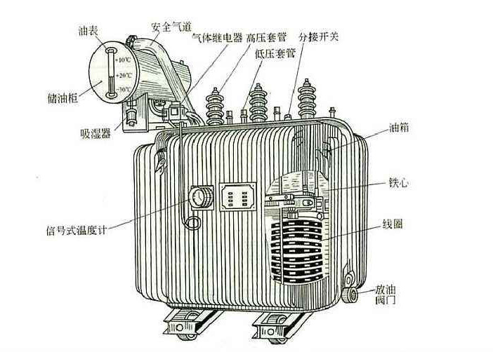 任何电力设备产品在投入工作之后也需要定期对其做维护检修的，以防范于未然的。比如变压器这个再常见不过的电气设备，定期检修是不可缺少的工作。下面R型变压器厂家旗正电气告知你“变压器检修维护工作的重要性”