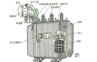 见过变压器的伙伴可能知道变压器并不是简单的一个空箱子，它的里面是有馅的。今天R型变压器生产厂家旗正电气邀你了解“变压器设备中各个部件有何作用？”详情往下看吧！